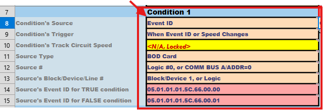 CDI Configuration Assistant