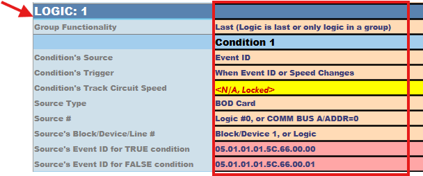 CDI Configuration Assistant