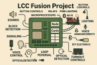 Node Card