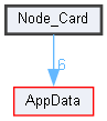 Node_Card