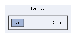 C:/Users/patfl/AppData/Local/Arduino15/libraries/LccFusionCore