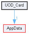 UOD_Card