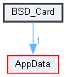 BSD_Card